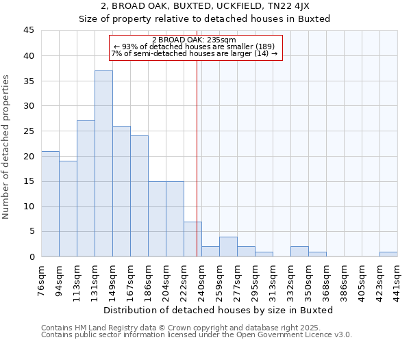 2, BROAD OAK, BUXTED, UCKFIELD, TN22 4JX: Size of property relative to detached houses in Buxted