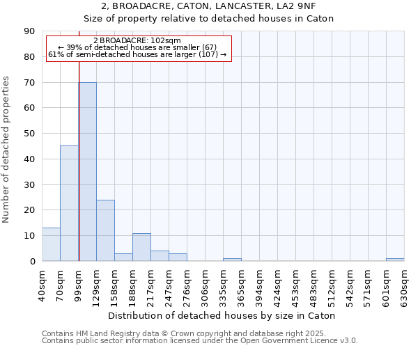 2, BROADACRE, CATON, LANCASTER, LA2 9NF: Size of property relative to detached houses in Caton