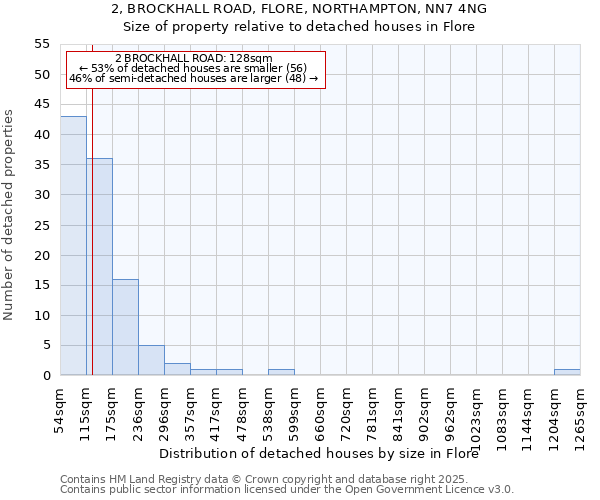 2, BROCKHALL ROAD, FLORE, NORTHAMPTON, NN7 4NG: Size of property relative to detached houses in Flore