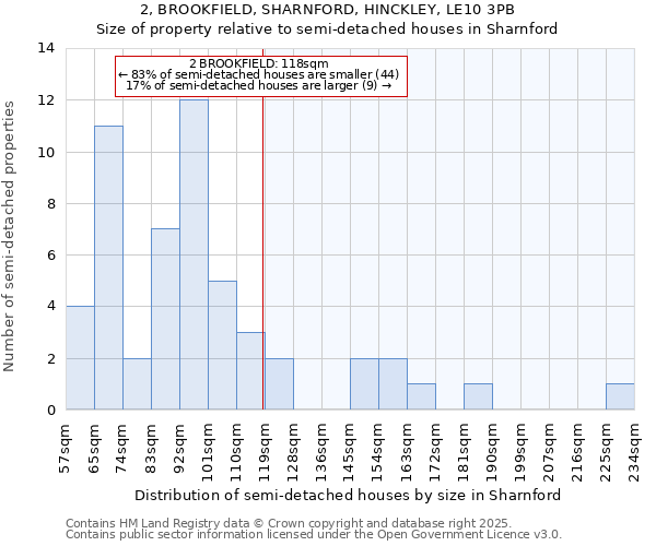 2, BROOKFIELD, SHARNFORD, HINCKLEY, LE10 3PB: Size of property relative to detached houses in Sharnford