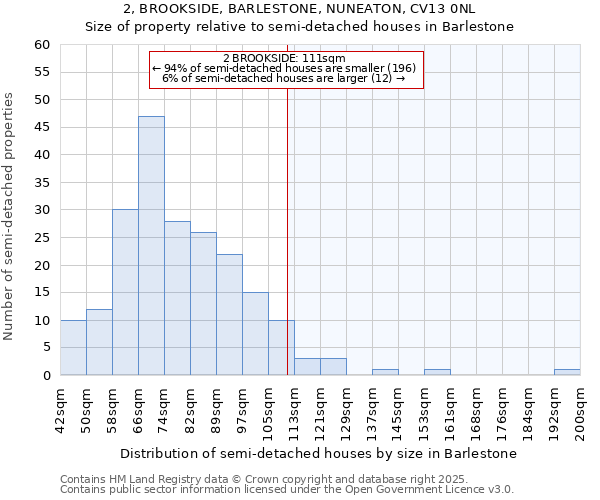 2, BROOKSIDE, BARLESTONE, NUNEATON, CV13 0NL: Size of property relative to detached houses in Barlestone