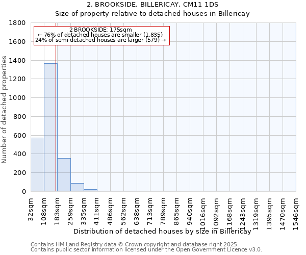 2, BROOKSIDE, BILLERICAY, CM11 1DS: Size of property relative to detached houses in Billericay