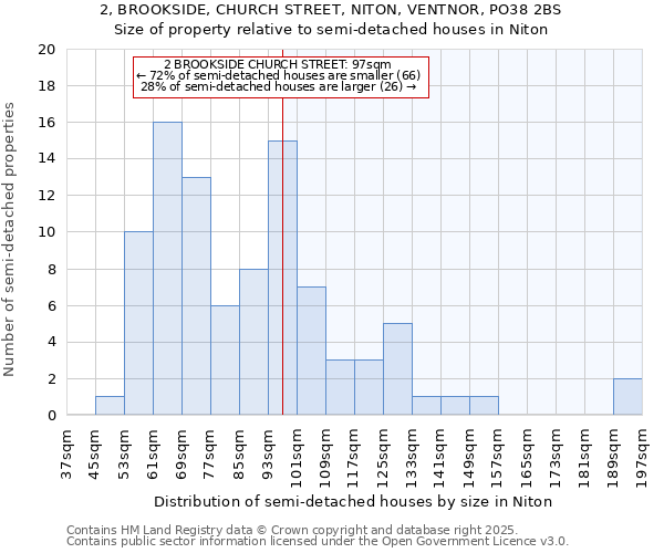 2, BROOKSIDE, CHURCH STREET, NITON, VENTNOR, PO38 2BS: Size of property relative to detached houses in Niton