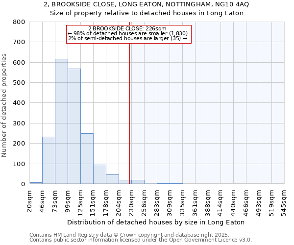 2, BROOKSIDE CLOSE, LONG EATON, NOTTINGHAM, NG10 4AQ: Size of property relative to detached houses in Long Eaton