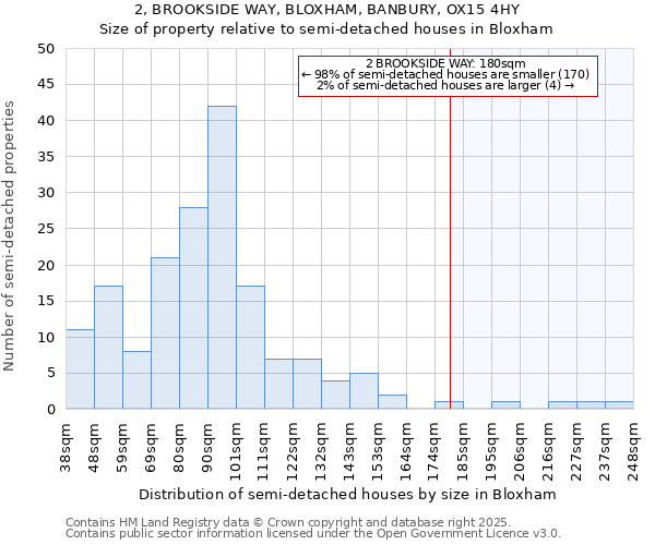 2, BROOKSIDE WAY, BLOXHAM, BANBURY, OX15 4HY: Size of property relative to detached houses in Bloxham