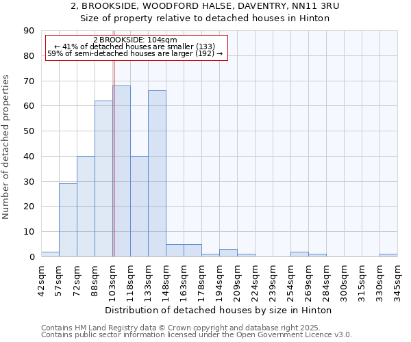 2, BROOKSIDE, WOODFORD HALSE, DAVENTRY, NN11 3RU: Size of property relative to detached houses in Hinton