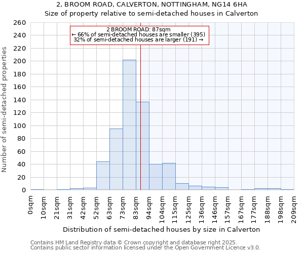 2, BROOM ROAD, CALVERTON, NOTTINGHAM, NG14 6HA: Size of property relative to detached houses in Calverton