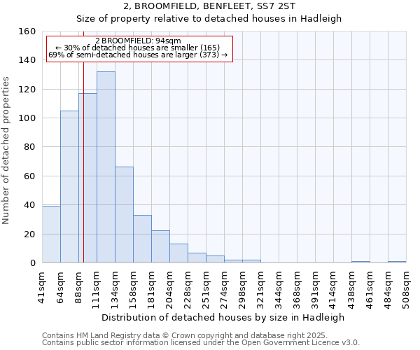 2, BROOMFIELD, BENFLEET, SS7 2ST: Size of property relative to detached houses in Hadleigh