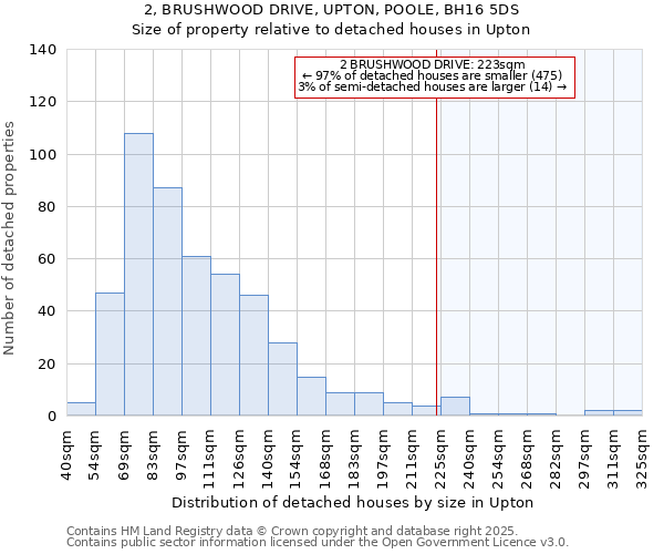 2, BRUSHWOOD DRIVE, UPTON, POOLE, BH16 5DS: Size of property relative to detached houses in Upton