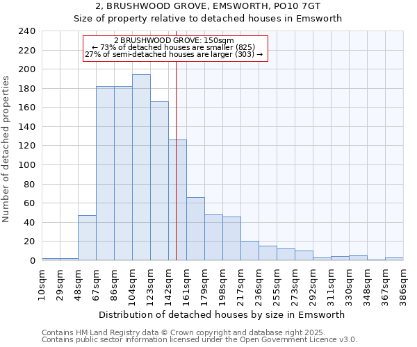 2, BRUSHWOOD GROVE, EMSWORTH, PO10 7GT: Size of property relative to detached houses in Emsworth