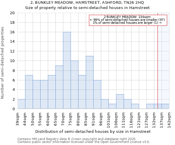 2, BUNKLEY MEADOW, HAMSTREET, ASHFORD, TN26 2HQ: Size of property relative to detached houses in Hamstreet