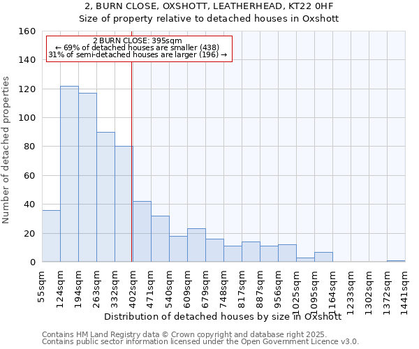 2, BURN CLOSE, OXSHOTT, LEATHERHEAD, KT22 0HF: Size of property relative to detached houses in Oxshott