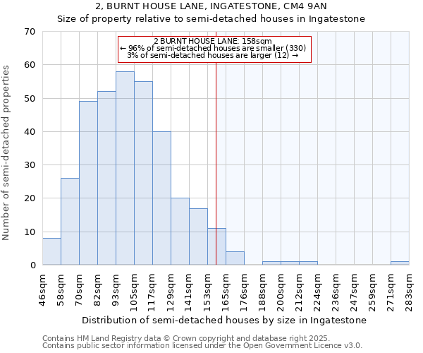 2, BURNT HOUSE LANE, INGATESTONE, CM4 9AN: Size of property relative to detached houses in Ingatestone