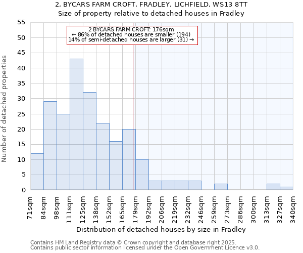 2, BYCARS FARM CROFT, FRADLEY, LICHFIELD, WS13 8TT: Size of property relative to detached houses in Fradley