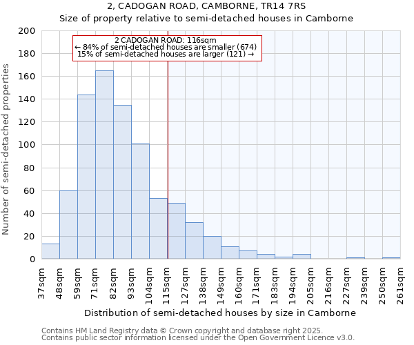 2, CADOGAN ROAD, CAMBORNE, TR14 7RS: Size of property relative to detached houses in Camborne