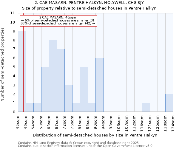 2, CAE MASARN, PENTRE HALKYN, HOLYWELL, CH8 8JY: Size of property relative to detached houses in Pentre Halkyn