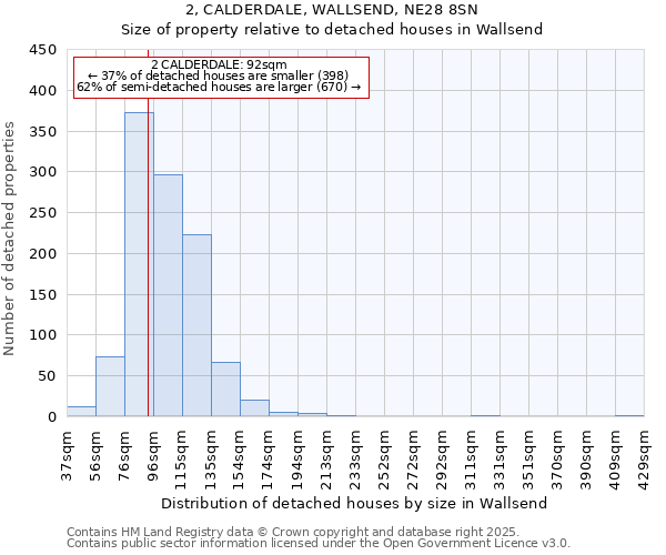 2, CALDERDALE, WALLSEND, NE28 8SN: Size of property relative to detached houses in Wallsend