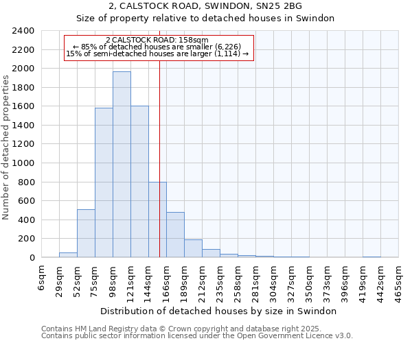 2, CALSTOCK ROAD, SWINDON, SN25 2BG: Size of property relative to detached houses in Swindon