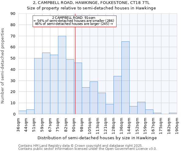 2, CAMPBELL ROAD, HAWKINGE, FOLKESTONE, CT18 7TL: Size of property relative to detached houses in Hawkinge