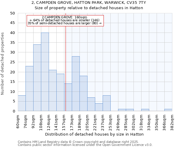 2, CAMPDEN GROVE, HATTON PARK, WARWICK, CV35 7TY: Size of property relative to detached houses in Hatton