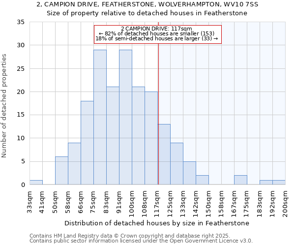 2, CAMPION DRIVE, FEATHERSTONE, WOLVERHAMPTON, WV10 7SS: Size of property relative to detached houses in Featherstone