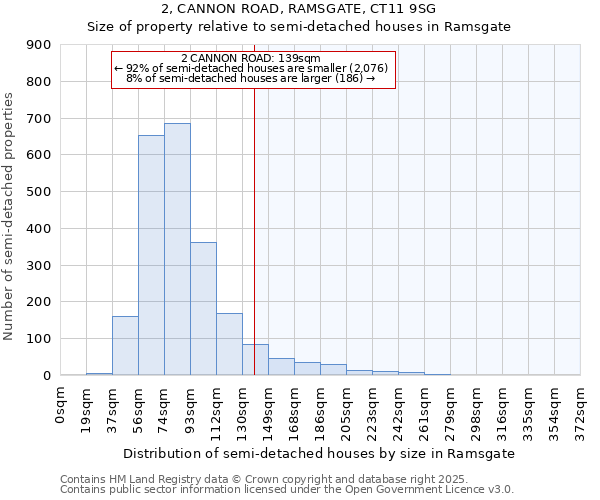 2, CANNON ROAD, RAMSGATE, CT11 9SG: Size of property relative to detached houses in Ramsgate