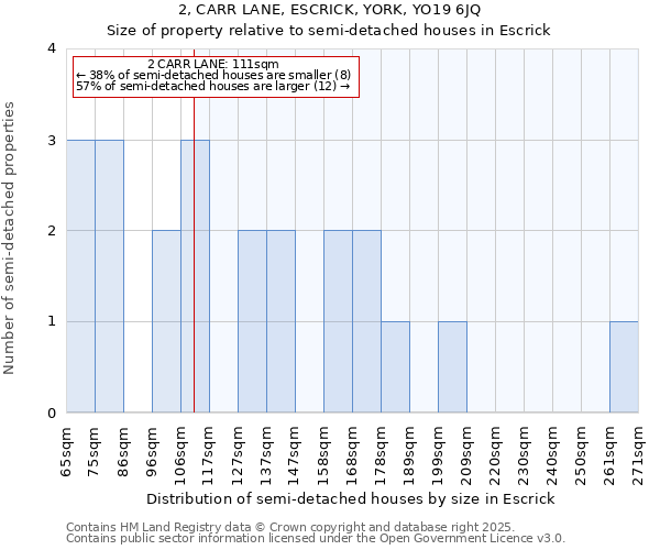 2, CARR LANE, ESCRICK, YORK, YO19 6JQ: Size of property relative to detached houses in Escrick