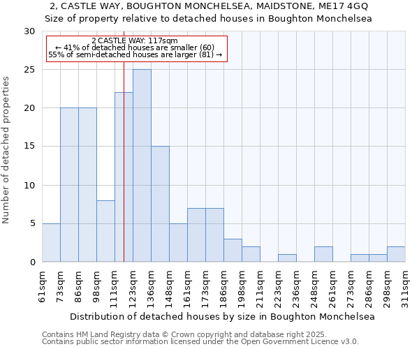 2, CASTLE WAY, BOUGHTON MONCHELSEA, MAIDSTONE, ME17 4GQ: Size of property relative to detached houses in Boughton Monchelsea