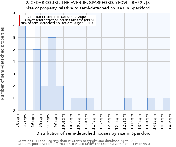 2, CEDAR COURT, THE AVENUE, SPARKFORD, YEOVIL, BA22 7JS: Size of property relative to detached houses in Sparkford