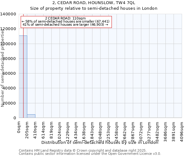 2, CEDAR ROAD, HOUNSLOW, TW4 7QL: Size of property relative to detached houses in London