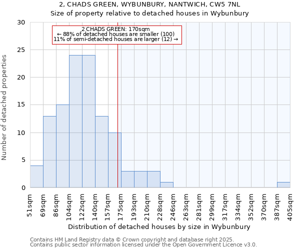 2, CHADS GREEN, WYBUNBURY, NANTWICH, CW5 7NL: Size of property relative to detached houses in Wybunbury