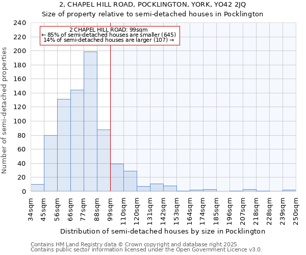 2, CHAPEL HILL ROAD, POCKLINGTON, YORK, YO42 2JQ: Size of property relative to detached houses in Pocklington