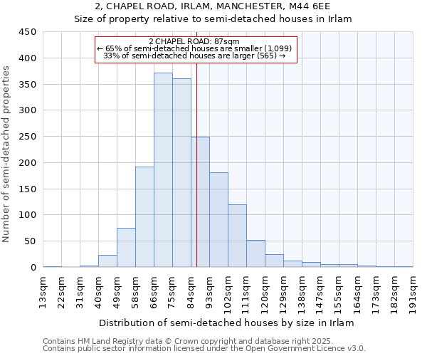 2, CHAPEL ROAD, IRLAM, MANCHESTER, M44 6EE: Size of property relative to detached houses in Irlam