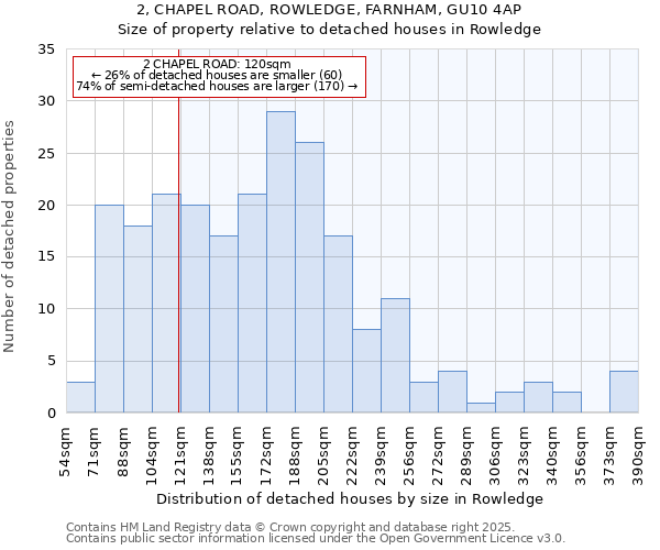 2, CHAPEL ROAD, ROWLEDGE, FARNHAM, GU10 4AP: Size of property relative to detached houses in Rowledge