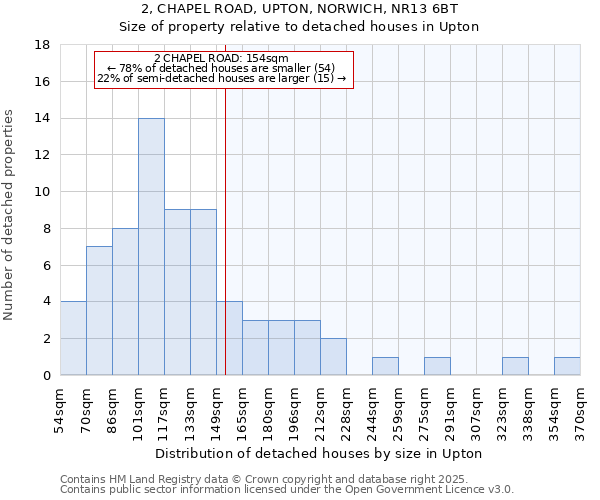 2, CHAPEL ROAD, UPTON, NORWICH, NR13 6BT: Size of property relative to detached houses in Upton