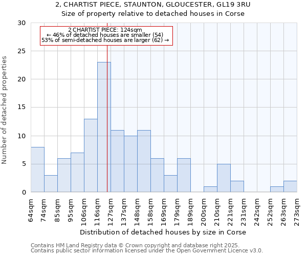 2, CHARTIST PIECE, STAUNTON, GLOUCESTER, GL19 3RU: Size of property relative to detached houses in Corse