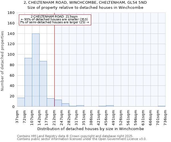 2, CHELTENHAM ROAD, WINCHCOMBE, CHELTENHAM, GL54 5ND: Size of property relative to detached houses in Winchcombe