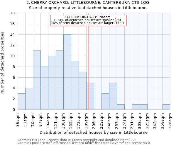 2, CHERRY ORCHARD, LITTLEBOURNE, CANTERBURY, CT3 1QG: Size of property relative to detached houses in Littlebourne