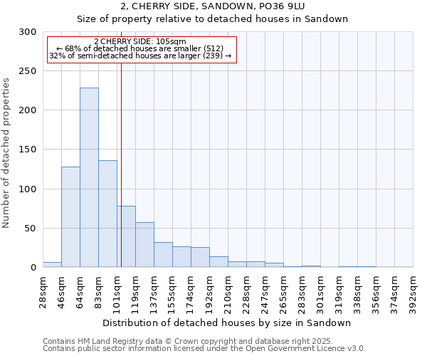 2, CHERRY SIDE, SANDOWN, PO36 9LU: Size of property relative to detached houses in Sandown