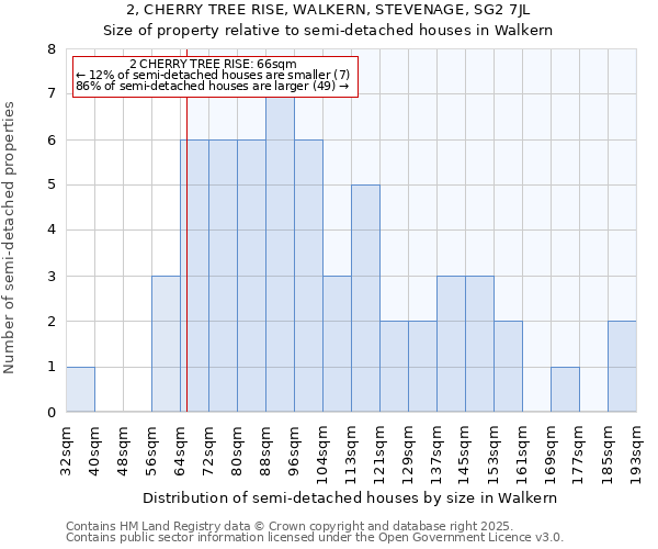 2, CHERRY TREE RISE, WALKERN, STEVENAGE, SG2 7JL: Size of property relative to detached houses in Walkern