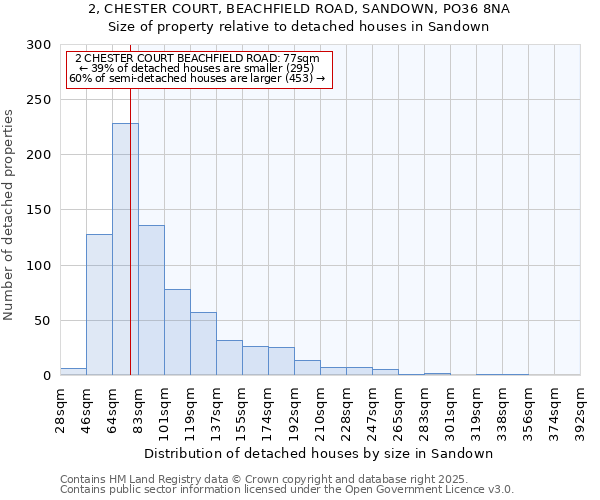 2, CHESTER COURT, BEACHFIELD ROAD, SANDOWN, PO36 8NA: Size of property relative to detached houses in Sandown