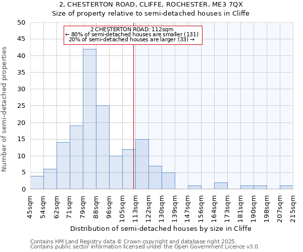 2, CHESTERTON ROAD, CLIFFE, ROCHESTER, ME3 7QX: Size of property relative to detached houses in Cliffe