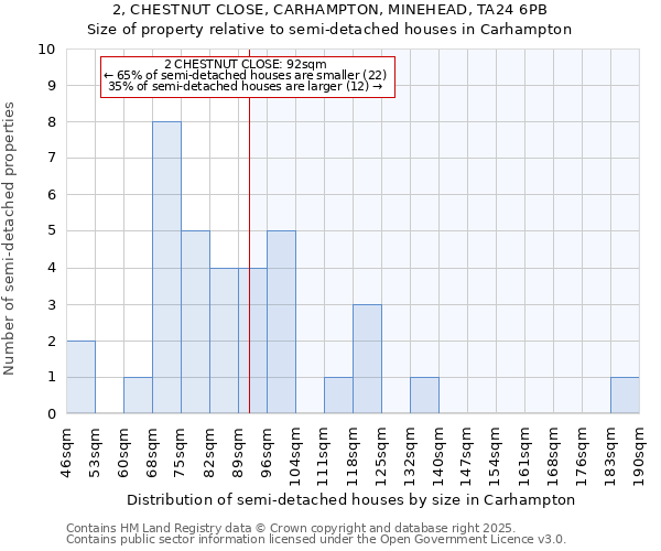 2, CHESTNUT CLOSE, CARHAMPTON, MINEHEAD, TA24 6PB: Size of property relative to detached houses in Carhampton