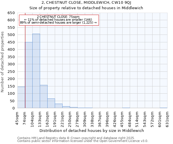 2, CHESTNUT CLOSE, MIDDLEWICH, CW10 9QJ: Size of property relative to detached houses in Middlewich