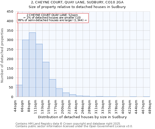 2, CHEYNE COURT, QUAY LANE, SUDBURY, CO10 2GA: Size of property relative to detached houses in Sudbury