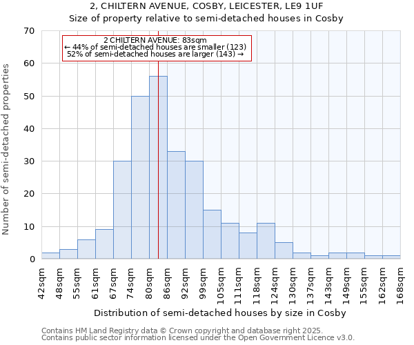 2, CHILTERN AVENUE, COSBY, LEICESTER, LE9 1UF: Size of property relative to detached houses in Cosby