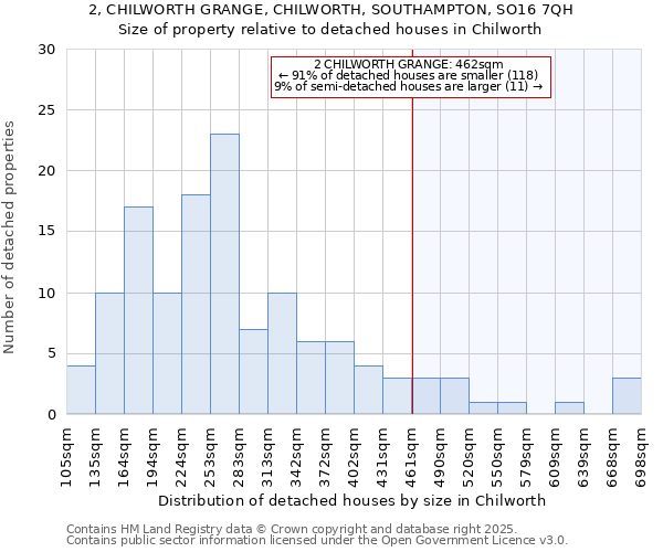 2, CHILWORTH GRANGE, CHILWORTH, SOUTHAMPTON, SO16 7QH: Size of property relative to detached houses in Chilworth