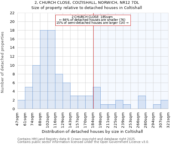 2, CHURCH CLOSE, COLTISHALL, NORWICH, NR12 7DL: Size of property relative to detached houses in Coltishall
