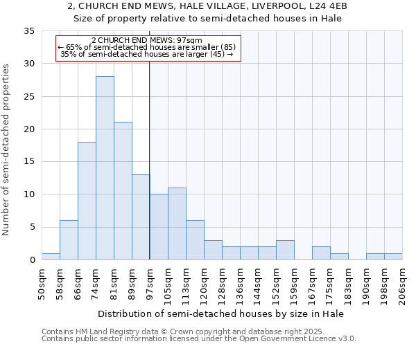 2, CHURCH END MEWS, HALE VILLAGE, LIVERPOOL, L24 4EB: Size of property relative to detached houses in Hale