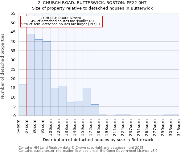 2, CHURCH ROAD, BUTTERWICK, BOSTON, PE22 0HT: Size of property relative to detached houses in Butterwick